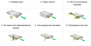 Картинка схемы обработки